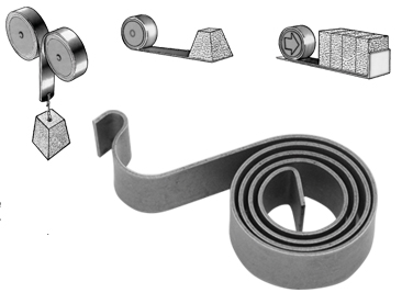 Constant Force & Power Springs